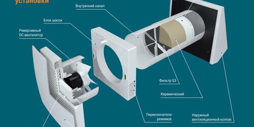 Отличительные особенности бытовых рекуператоров