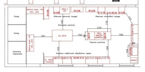 Как правильно спроектировать системы вентиляции и кондиционирования?