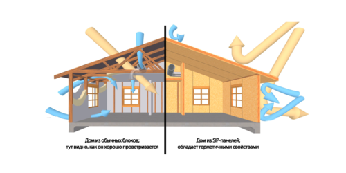 Вентиляция в доме из СИП- панелей